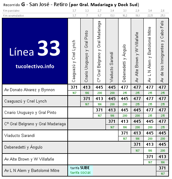 tarifa línea 33g